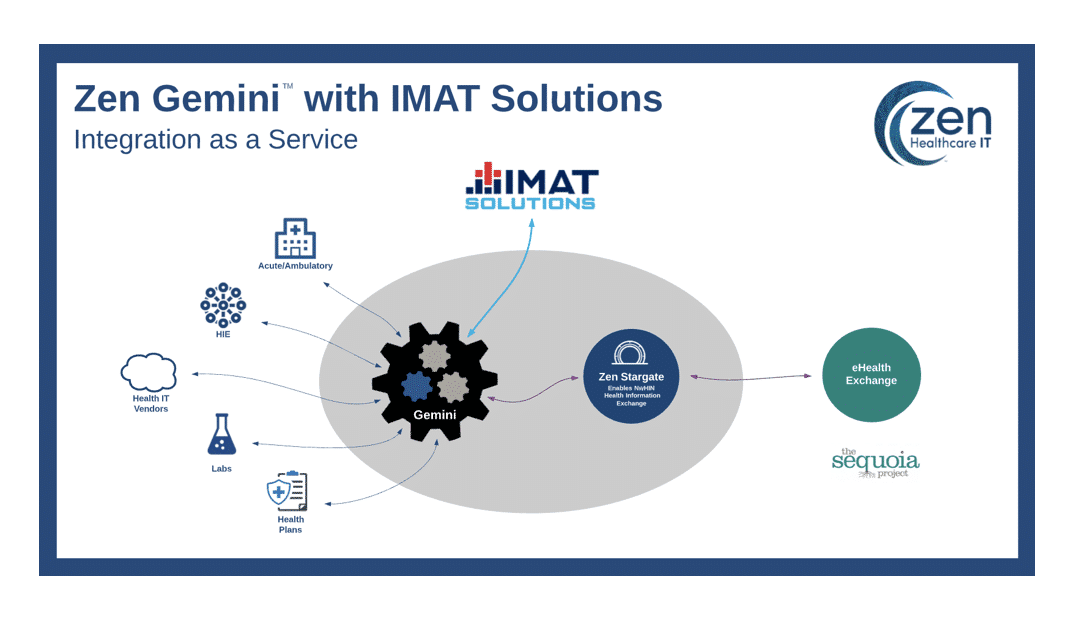 Zen Healthcare IT Partners with IMAT Solutions